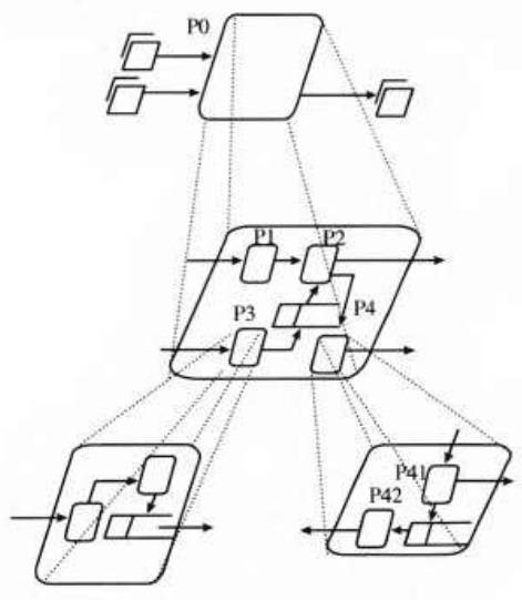 信息系统分析