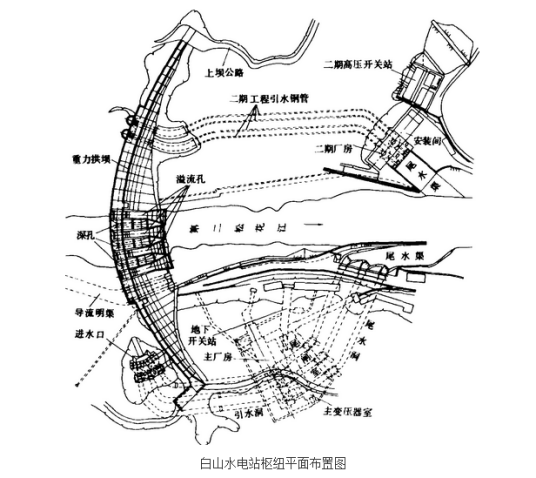 白山水电站