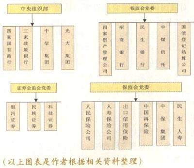 金融资产管理公司并表监管指引（试行）