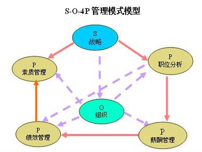 医院营销体系建设