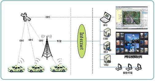出租车监控平台