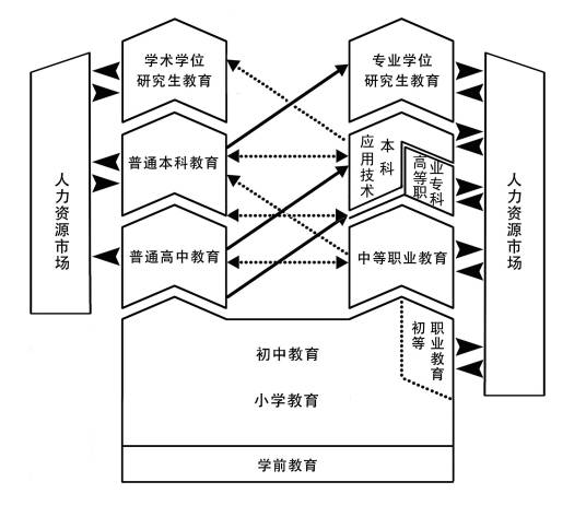 现代职业教育体系建设规划（2014-2020年）