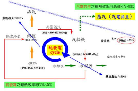 发电热效率