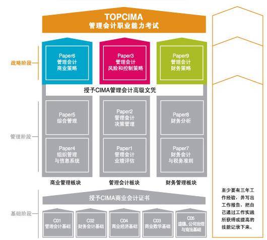 战略决策（运筹学术语）