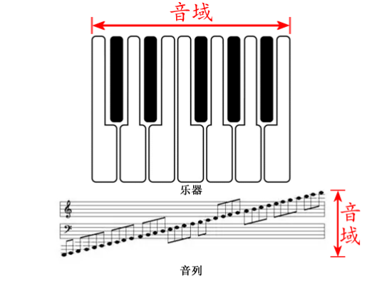 音域