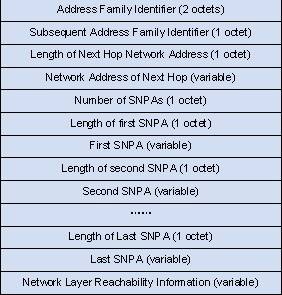 MP-BGP