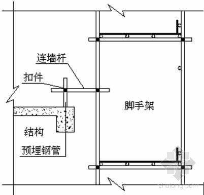 悬挑脚手架