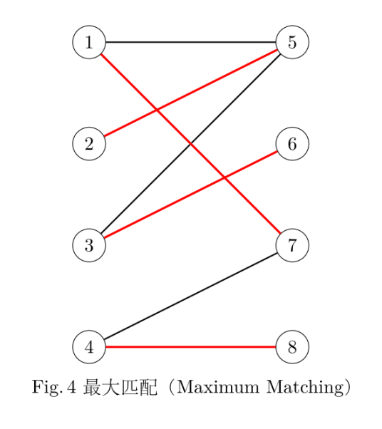 二分图匹配