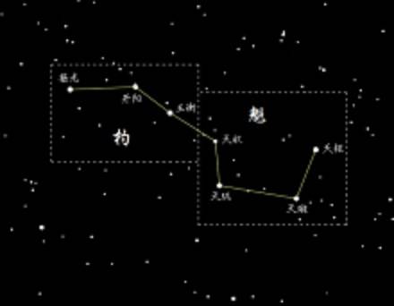 天枢（大熊座α星，北斗七星之一）