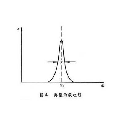 光的吸收