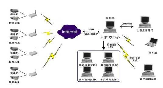 输电线路防外力破坏在线监测系统