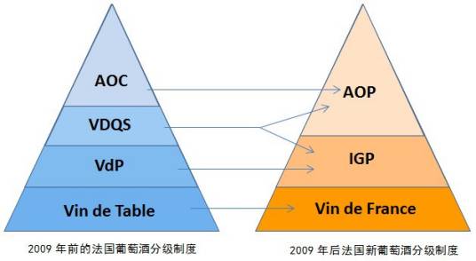 葡萄酒分级制度