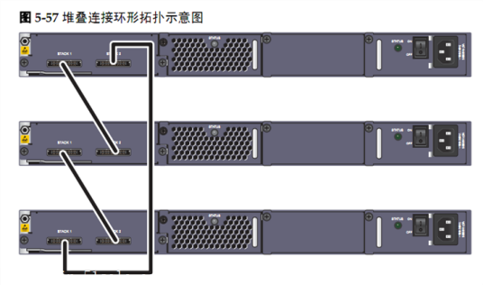 交换机堆叠