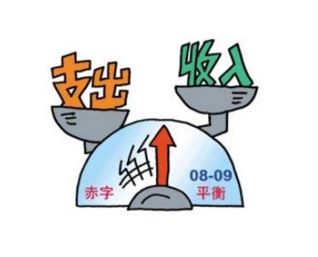 财政赤字