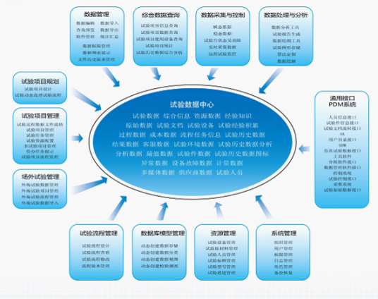 时分复用技术