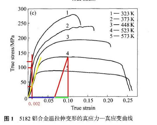 岩石全应力应变曲线