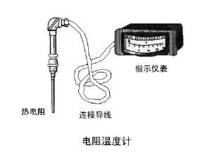 电阻温度计