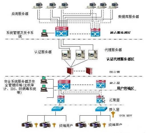 涉密信息系统