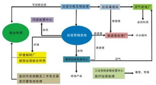 耦合关系