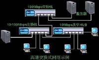 交换局域网