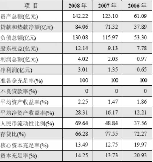 债券信用评级