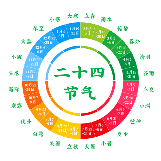 二十四节气（中国历法中廿四个特定节令、人类非物质文化遗产代表作）