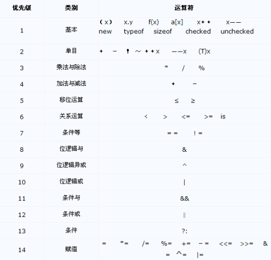 优先级（系统资源的优先等级的参数）