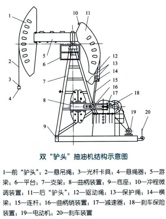 双“驴头”抽油机