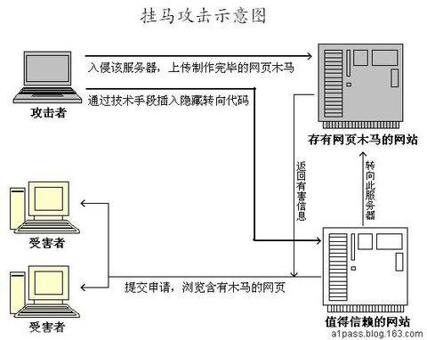 挂马