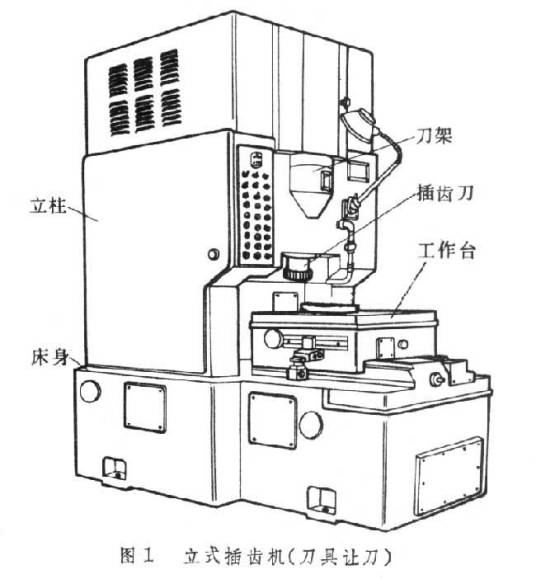 齿轮加工机床