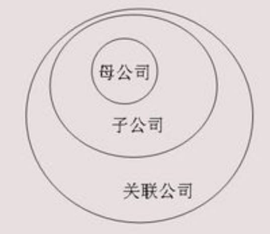 母公司