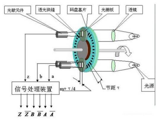 对应原理