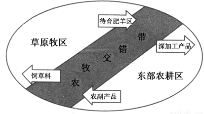 农牧交错带