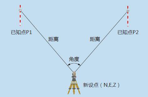 后方交会