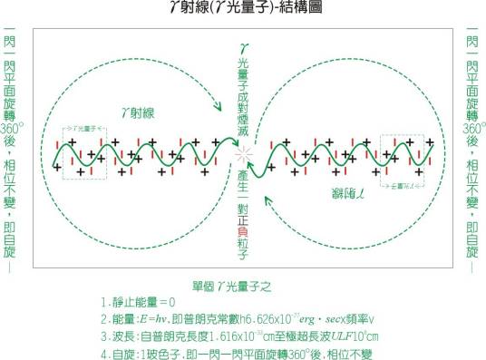 相对论量子化学