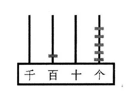 计数单位