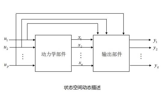 最小实现