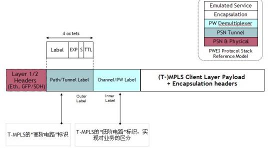 T-MPLS