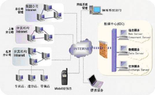 管理信息系统（办公设备）