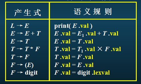 语义分析