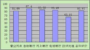 服务质量指数