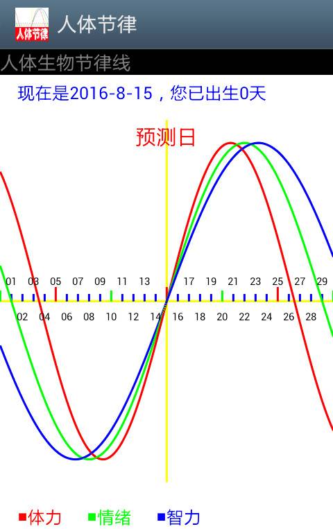 人体生物节律