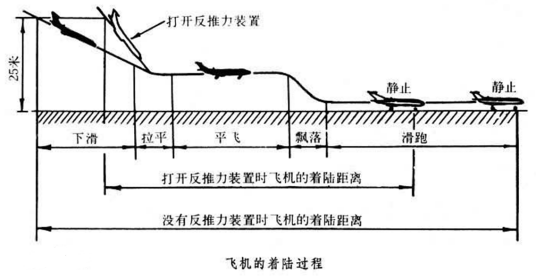 下滑路径