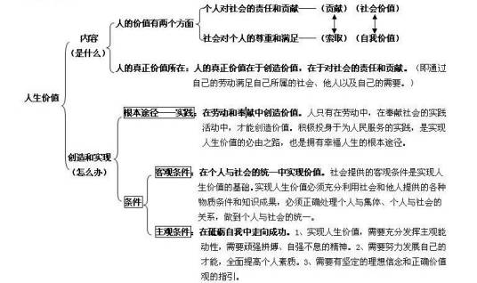 高中哲学原理及其对应方法论