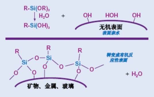 异丁烯三乙氧基硅烷