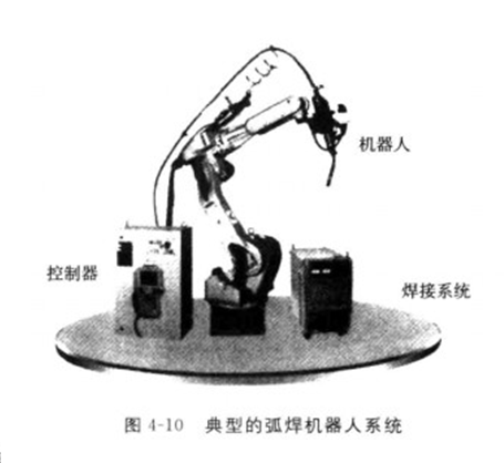 机器人应用