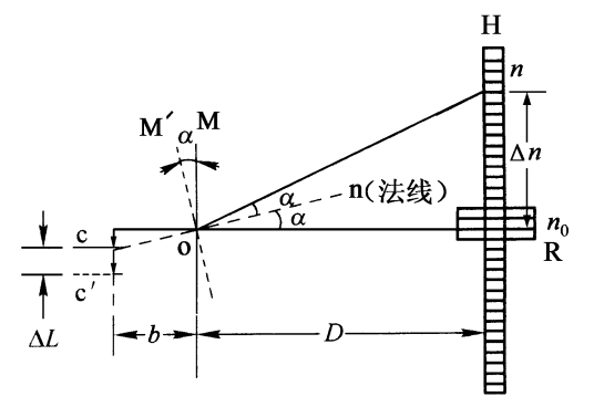 杨氏模量