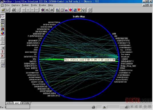 NetXray