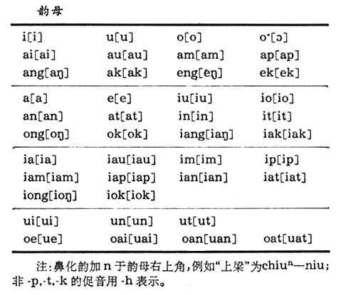 教会罗马字