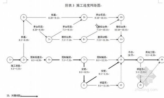 投标施工组织设计